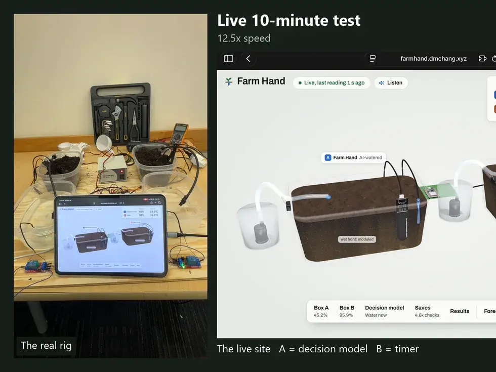 Farm Hand's sensor rig beside its live dashboard
