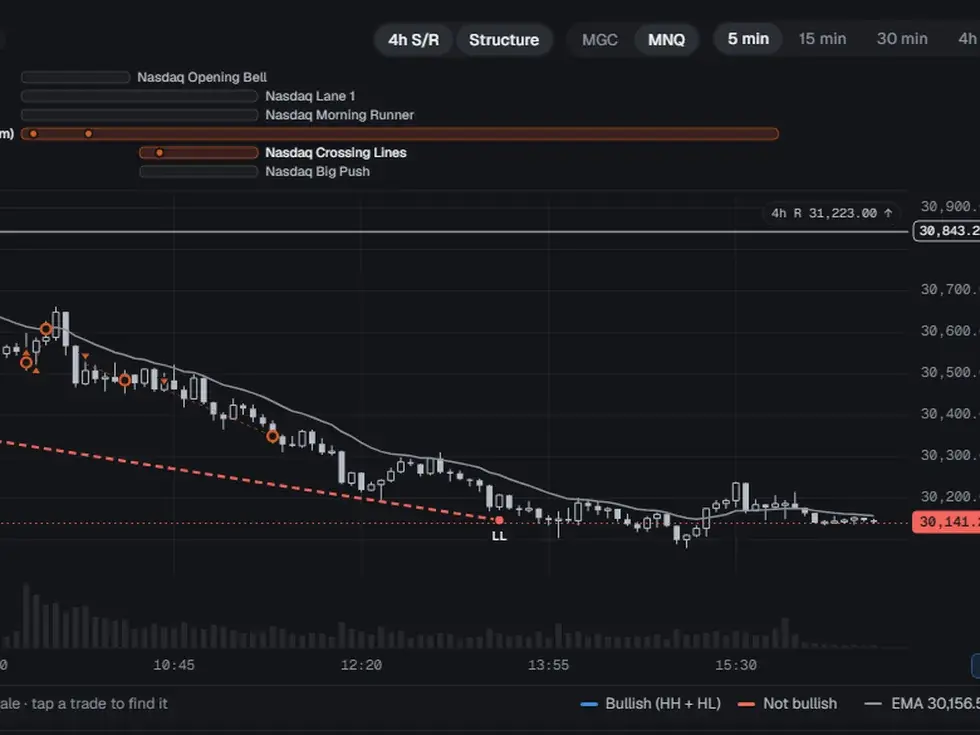 The live futures chart from trading.dmchang.xyz
